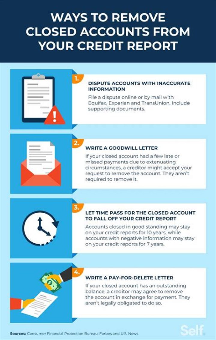 Can you have closed accounts removed from your credit report?