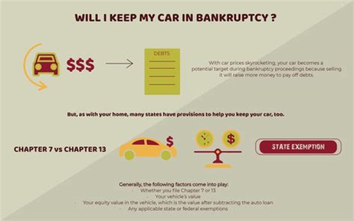 Can you keep your paid off car in bankruptcy?