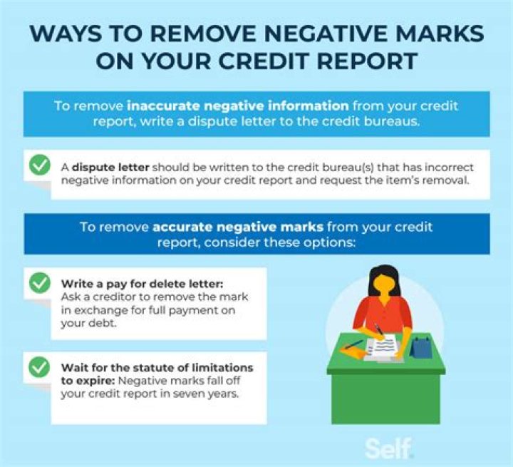 Can you legally remove negative items from your credit report?