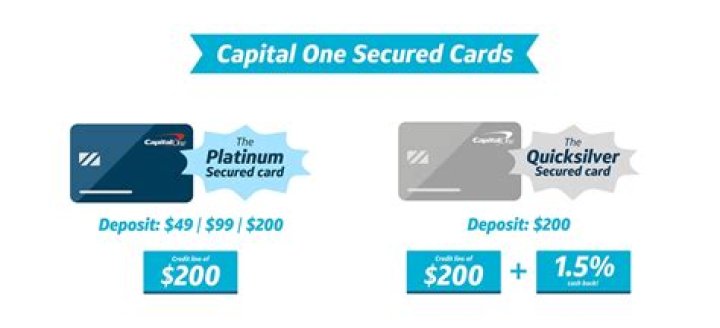 Can you open a secured credit card while in Chapter 13?