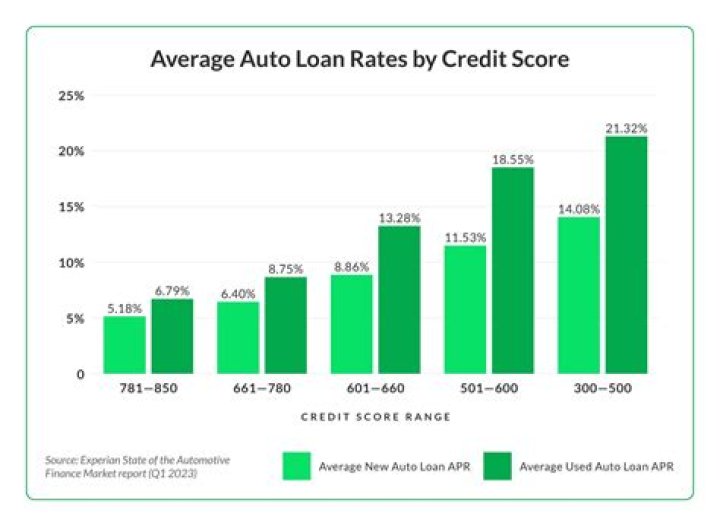 Can you reject tenant based on credit score?