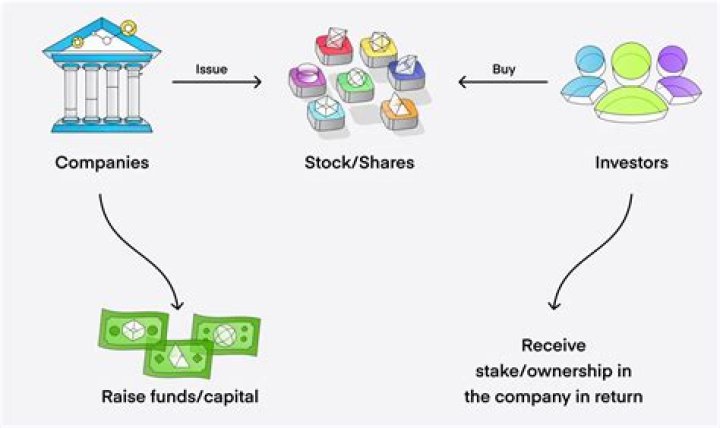 Can you sell stock if company files Chapter 11?