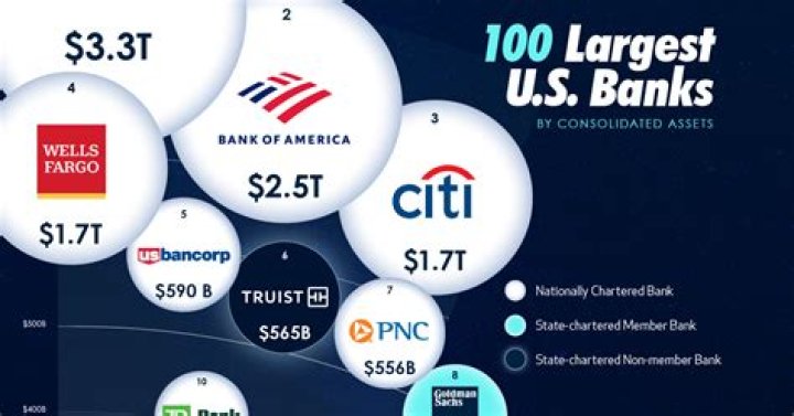 Do all banks share information?
