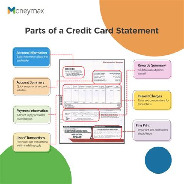 Do Authorized users show up on credit card statement?
