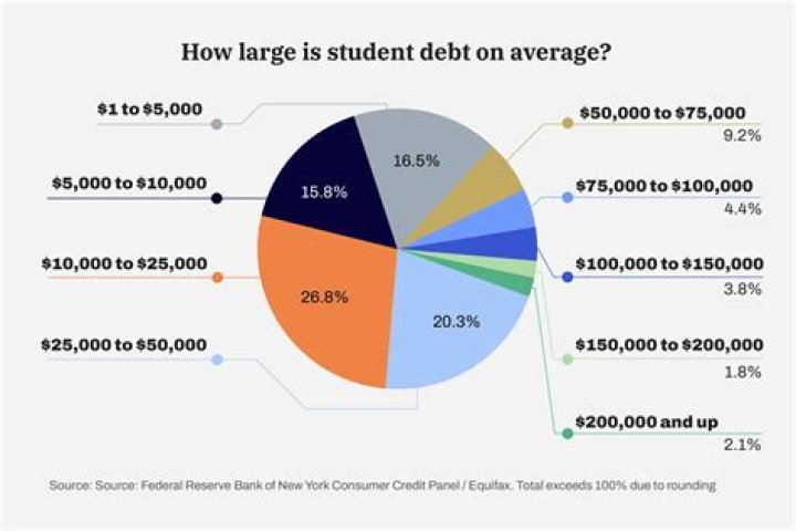 Do children inherit debt in Louisiana?