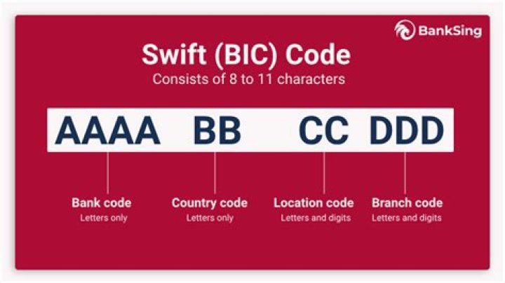 Do Chinese banks have SWIFT codes?
