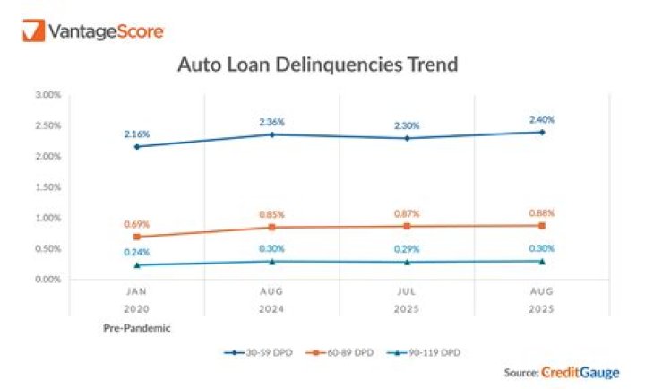 Do credit delinquencies go away after 7 years?