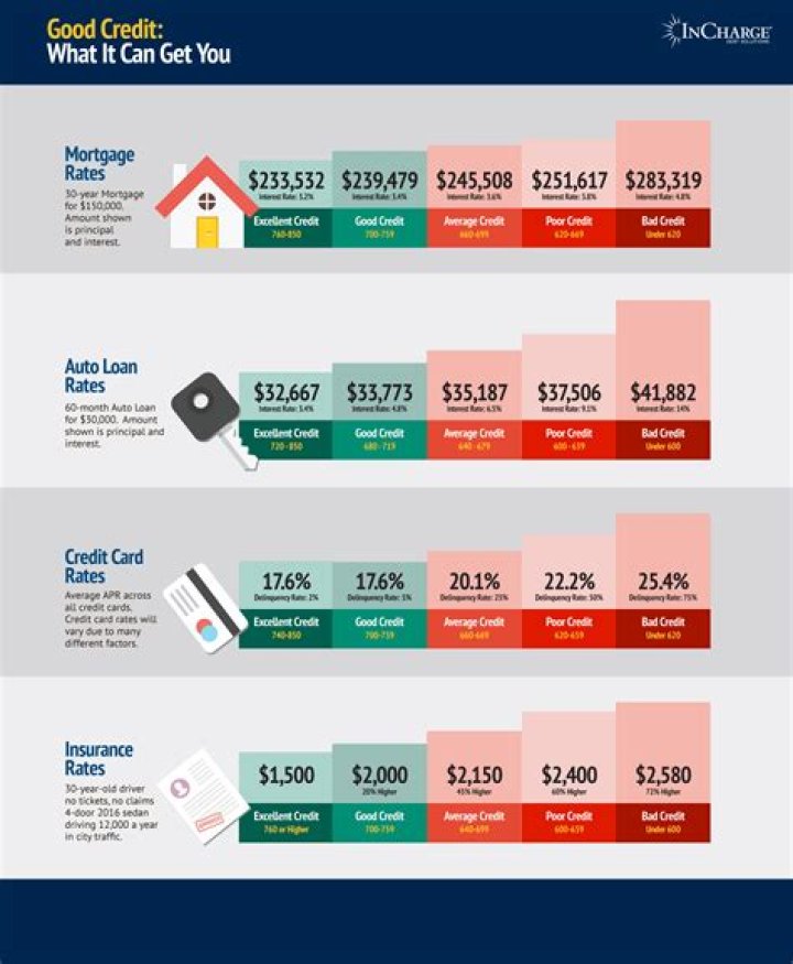 Do credit scores get combined when married?