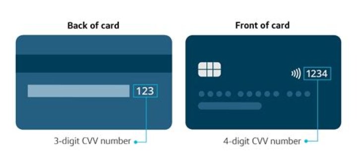 Do debit cards have CVV number?