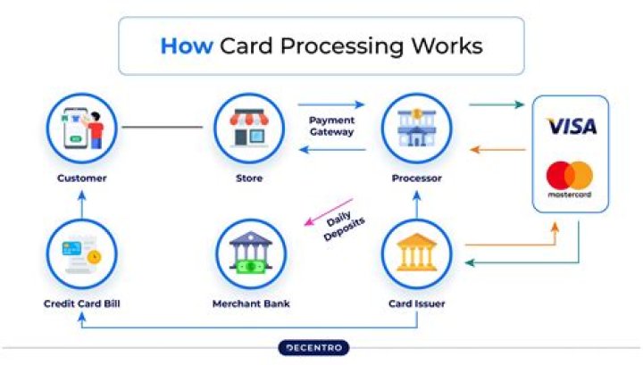 Do debit cards track your purchases?