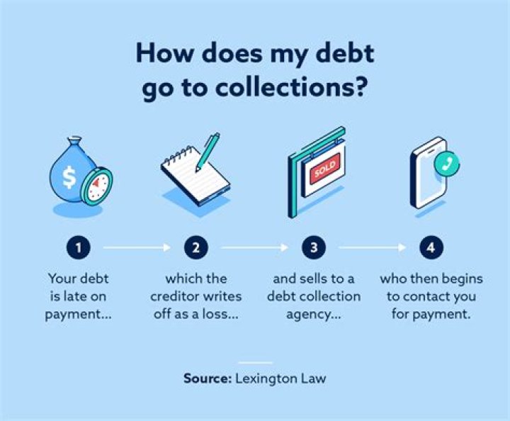 Do debt collections expire?