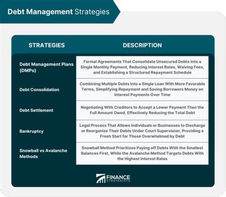 Do debt management companies charge fees?