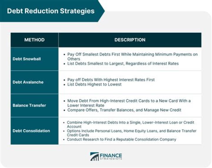 Do debt reduction programs work?