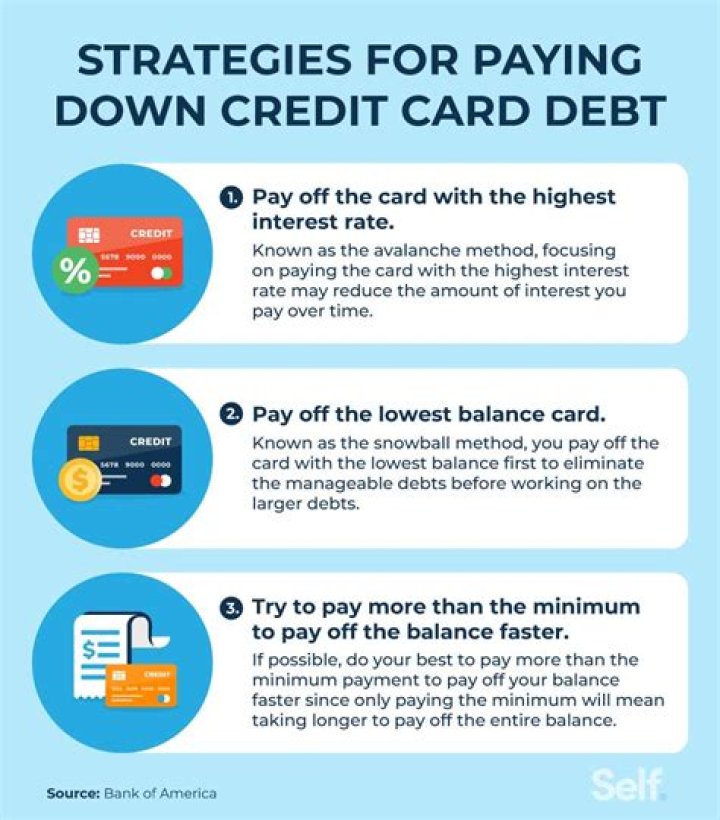 Do I have to pay my deceased parents credit card debt?