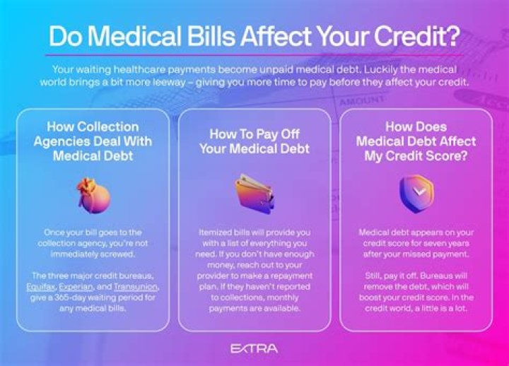 Do late payments on medical bills affect credit score?