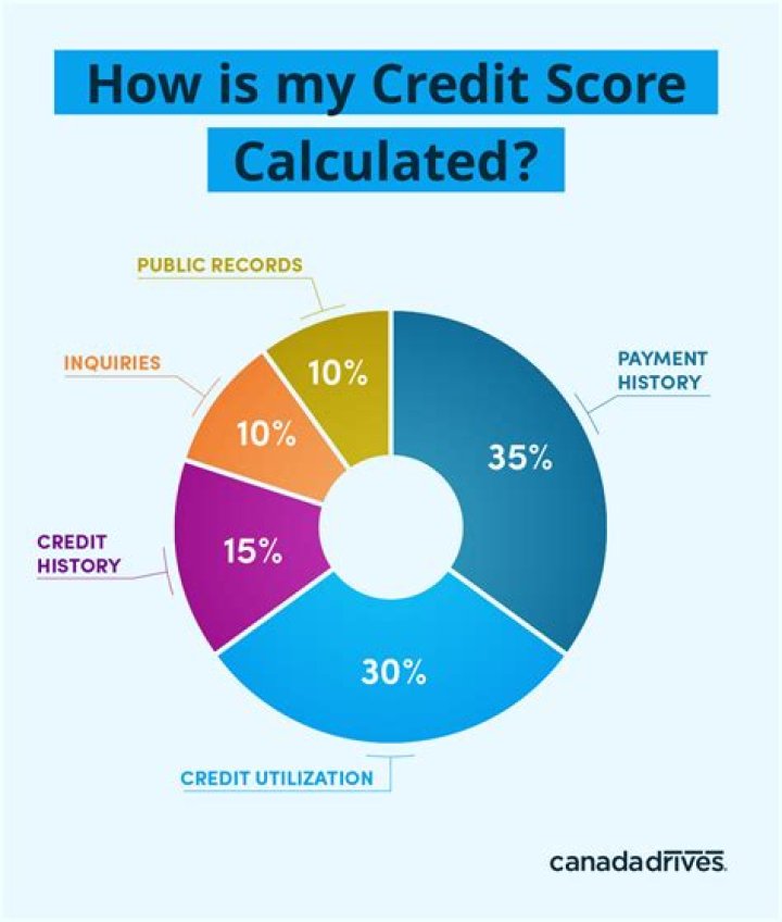 Do multiple soft searches affect credit rating?