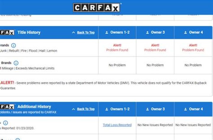 Do purchased CARFAX Reports expire?