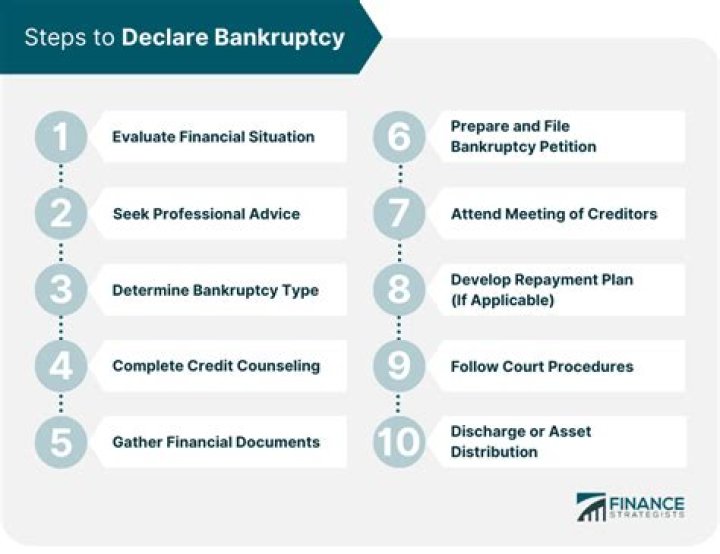 Do you have to declare bankruptcy to foreclose?
