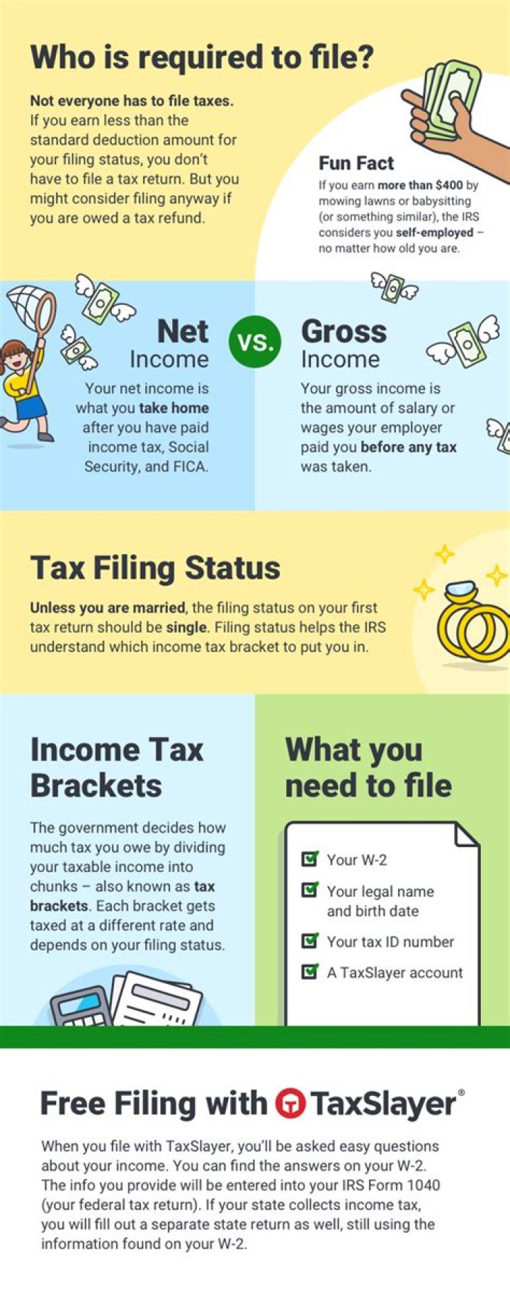 Do you have to file taxes for someone who passed away?