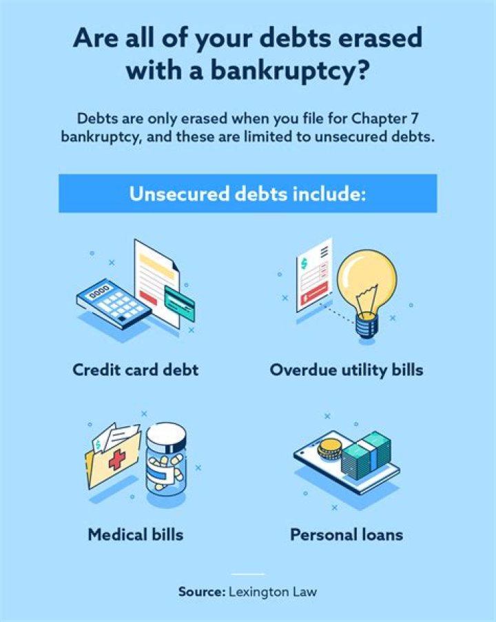 Do you have to give up your house if you declare bankruptcy?