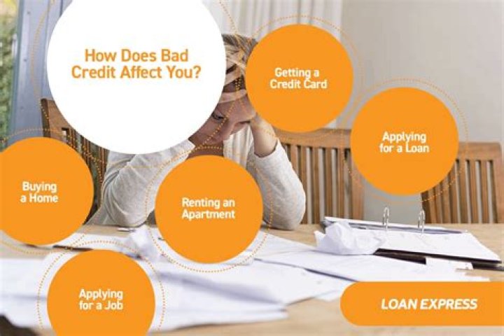 Does bad credit affect refinancing?