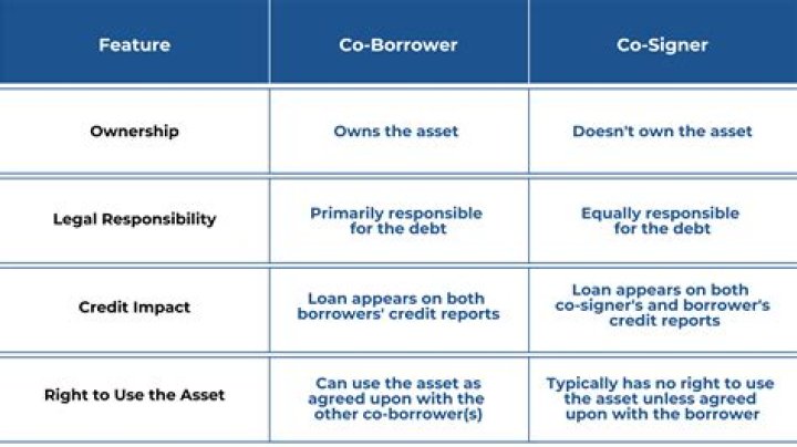 Does being a cosigner on a rental affect your credit?