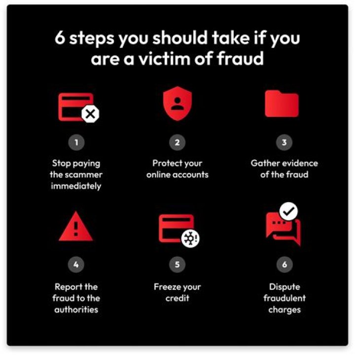 Does being a victim of fraud affect your credit?