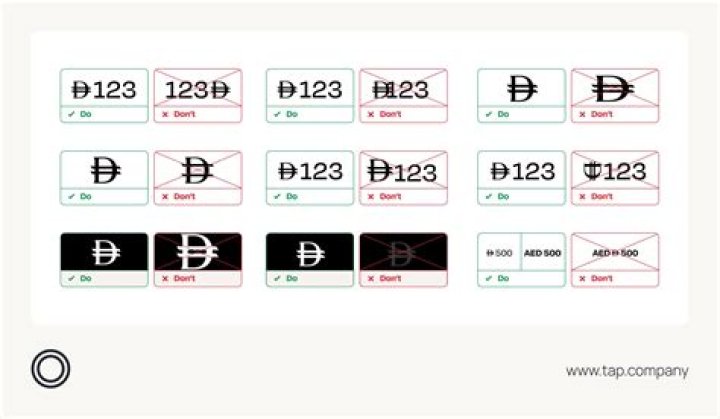 Does currency come before or after amount?