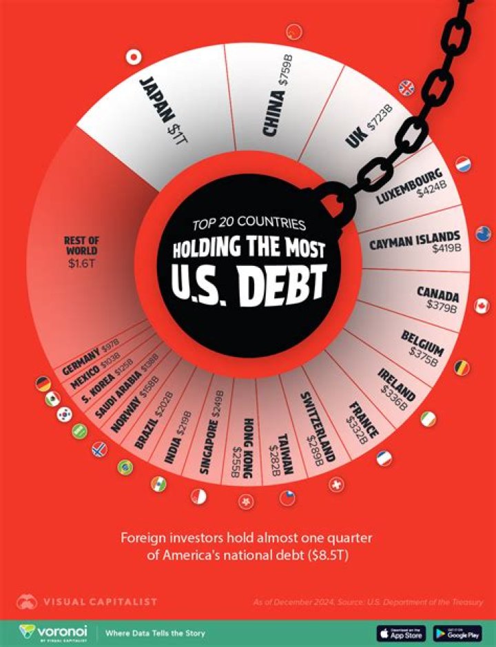 Does Debt follow you to other countries?