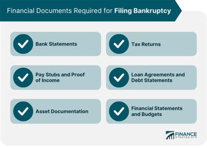 Does filing bankruptcy stops the collection activity of creditors?