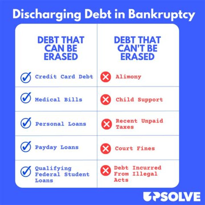Does going bankrupt clear court fines?