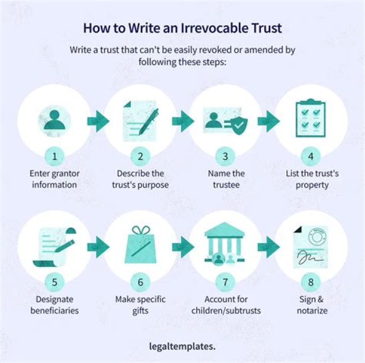 Does irrevocable mean permanent?