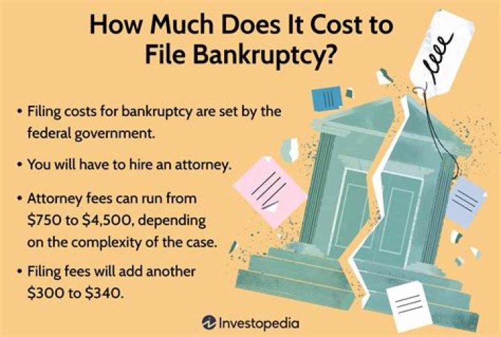 Does it cost to file bankruptcy?
