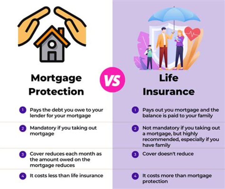 Does mortgage insurance protect from foreclosure?