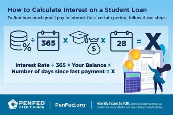 Does paying extra on student loans help credit score?