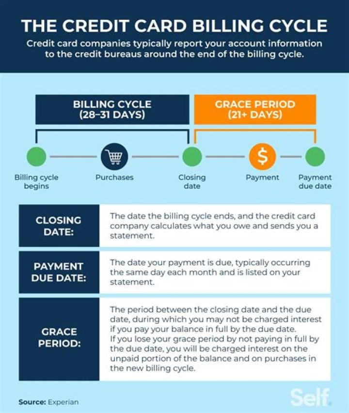 Does paying off a phone help credit?