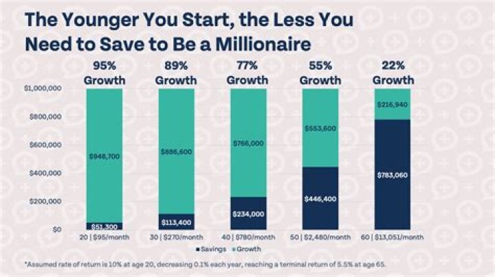 Does the average millionaire go bankrupt?