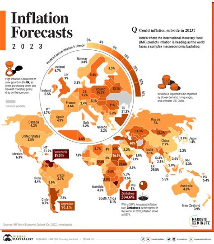 Does US credit follow you to other countries?