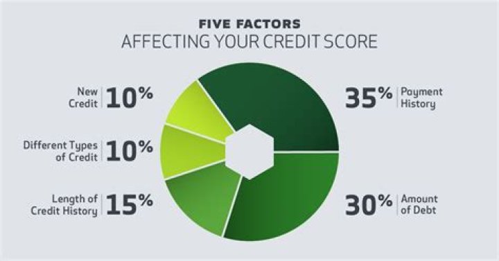 Does your credit history clear after 5 years?