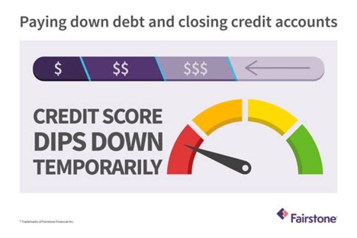 Does your credit score drop when you dispute?
