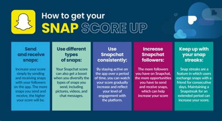 Does your credit score go up when a hard inquiry drops off?