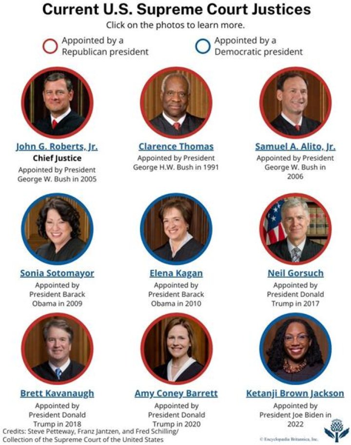 How are US bankruptcy judges appointed?