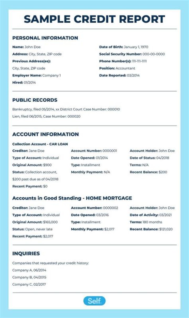 How bad is a collection on credit report?