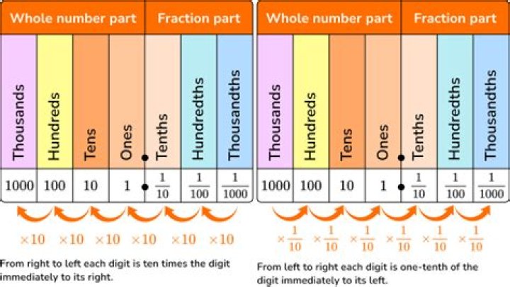 How can eight hundredths be written?