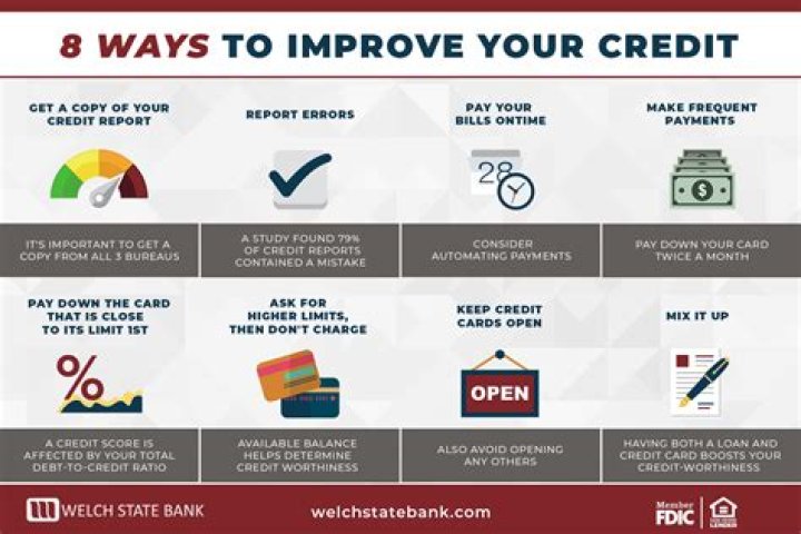How can I build my credit if I have no credit?