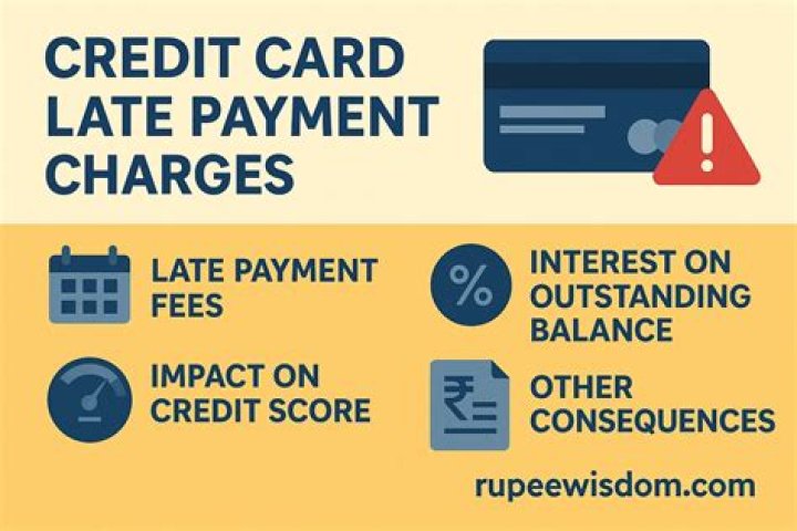 How can I get out of paying my credit card late fees?