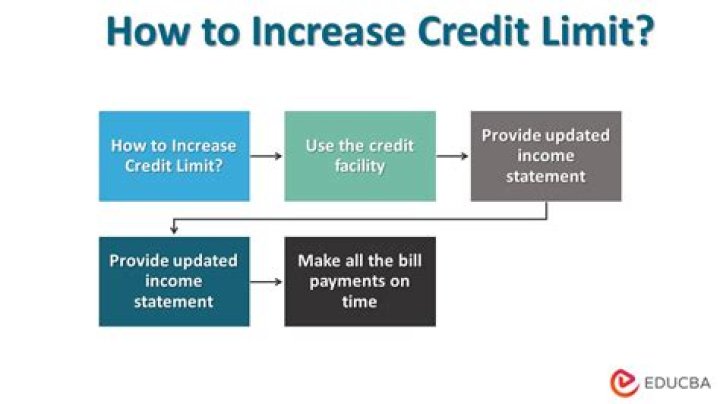 How can I increase my credit limit instantly?