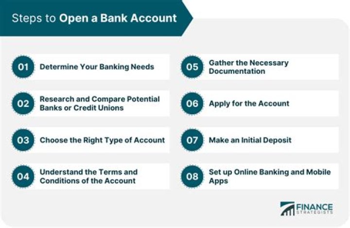 How can I open a diamond bank account online?