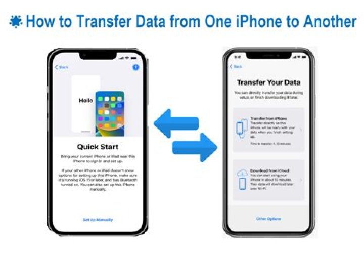 How can I transfer my friend points?
