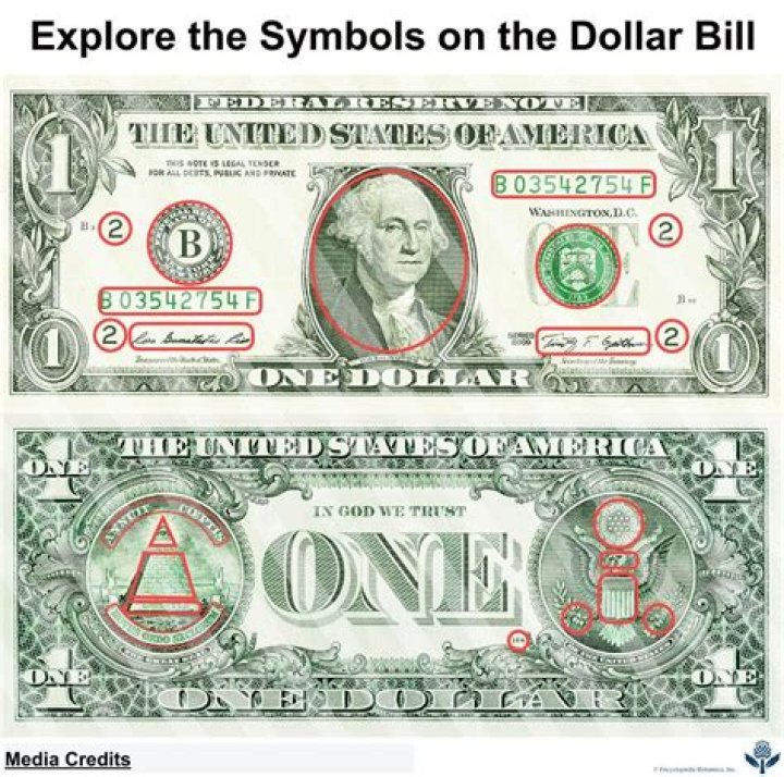 How did dollar became international currency?